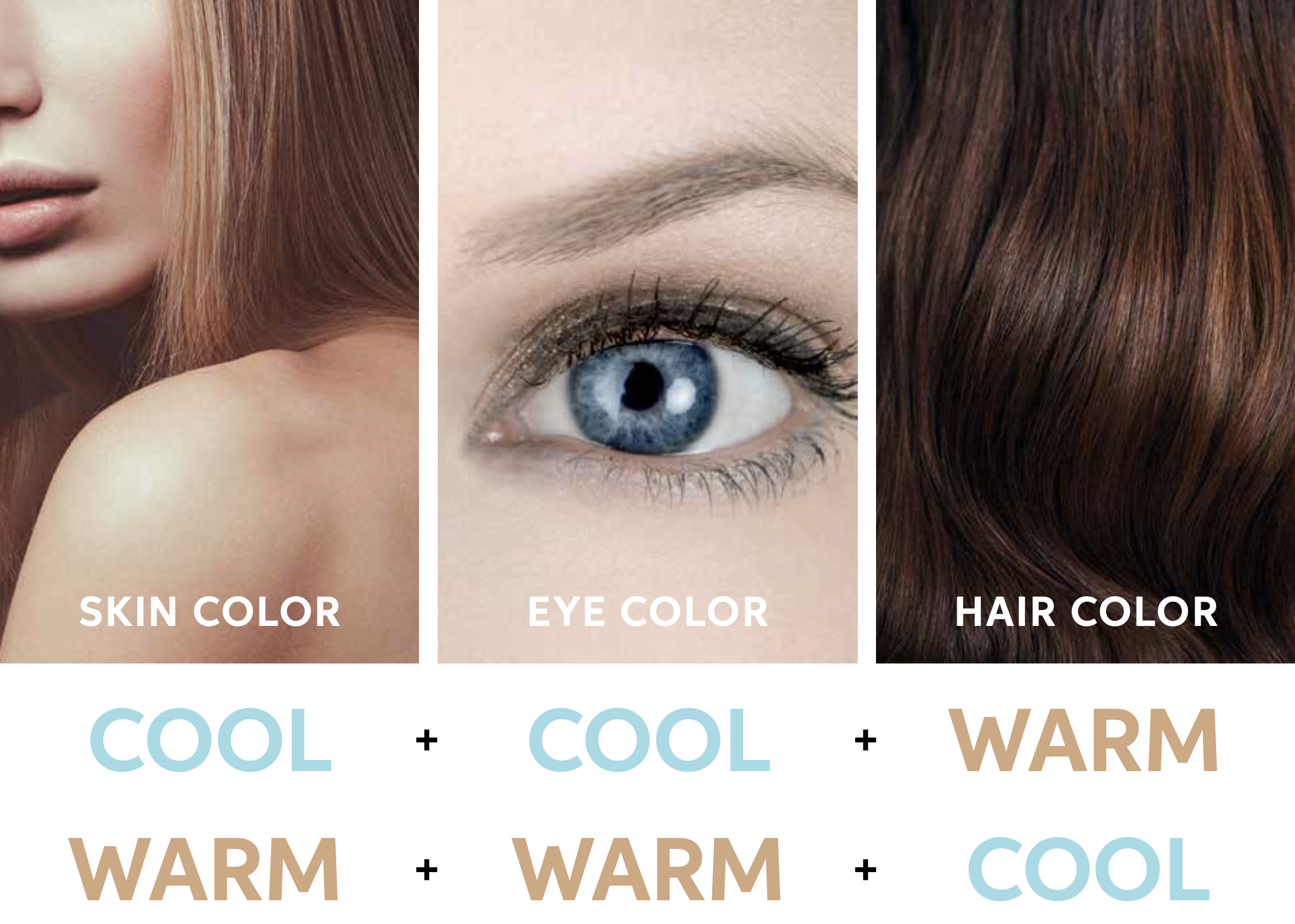 Chart to show the perfect color equation for skin, eye and hair color. If you have two warm elements, you should have one cool.