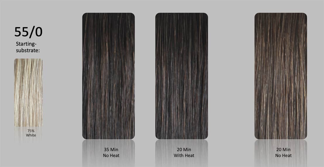 Diagramm, das die Einwirkzeit der Haarfarbe von Wella Professionals mit und ohne Hitze zeigt.